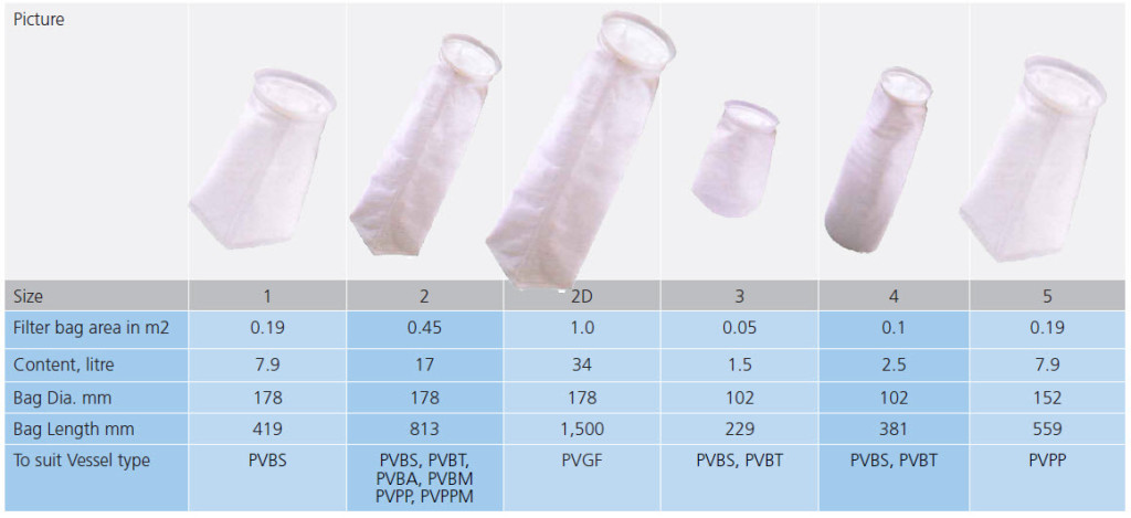 Selection Criteria When Choosing The Optimal Liquid Filter Bag Stream selection-criteria-when-choosing-the-optimal-liquid-filter-bag-stream