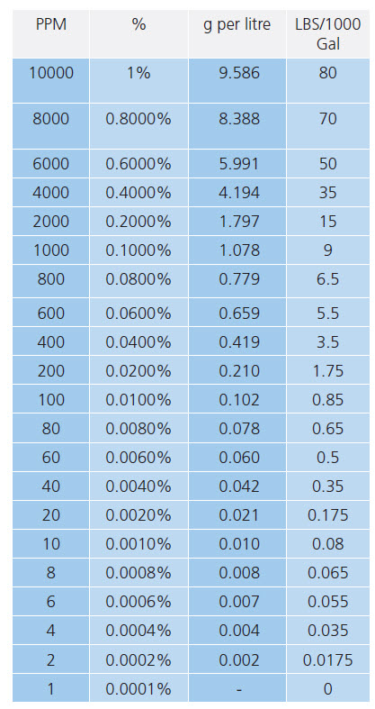 Conversion Factors Stream Tex Australia And New Zealand convertir-des-unit-s-de-volume-km3-hm3-dam3-m3-dm3-cm3-mm3